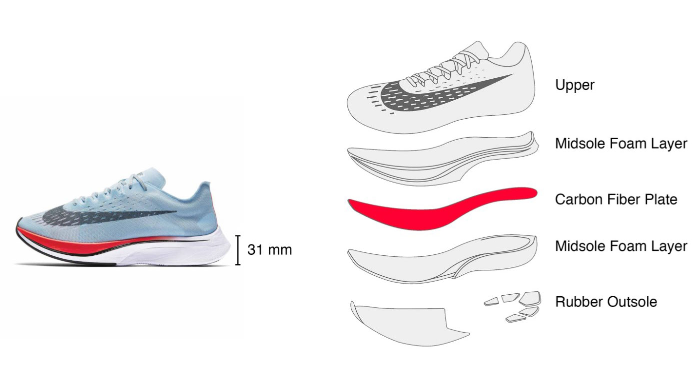 The Vaporfly shoes have a new mid-sole foam called Pebax and an integrated carbon-fibre plate, which helps in energy feedback. (nike.com)